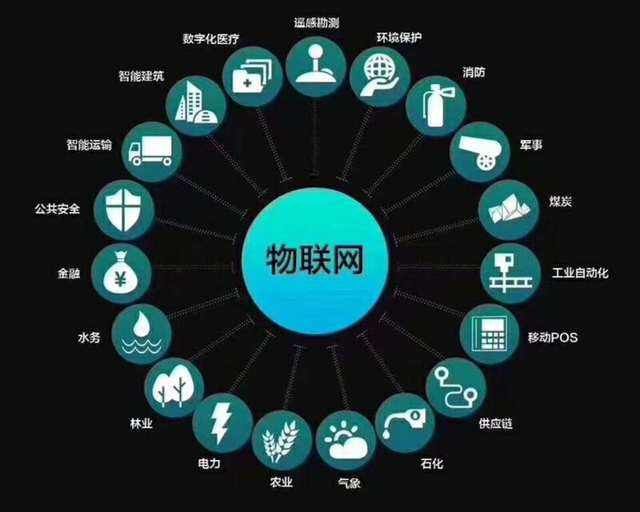 物聯(lián)網(wǎng)app開發(fā)前景如何，四個常見問題