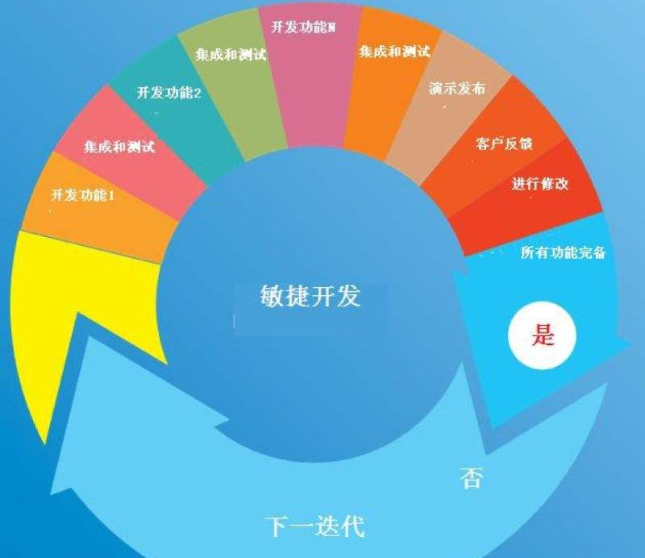 創(chuàng)業(yè)者開發(fā)APP如何定位？
